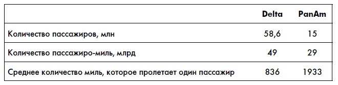 Финансовая отчетность для руководителей и начинающих специалистов Финансовая отчетность для руководителей и начинающих специалистов