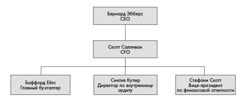 Финансовая отчетность для руководителей и начинающих специалистов Финансовая отчетность для руководителей и начинающих специалистов