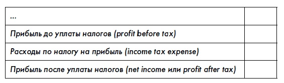 Финансовая отчетность для руководителей и начинающих специалистов Финансовая отчетность для руководителей и начинающих специалистов
