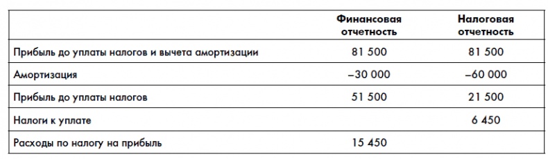 Финансовая отчетность для руководителей и начинающих специалистов Финансовая отчетность для руководителей и начинающих специалистов