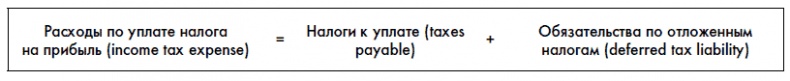 Финансовая отчетность для руководителей и начинающих специалистов Финансовая отчетность для руководителей и начинающих специалистов