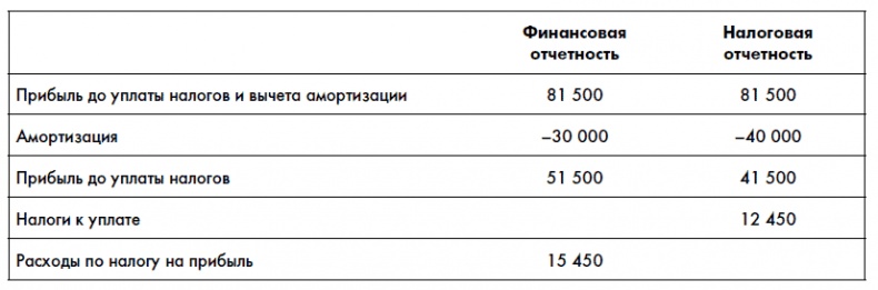 Финансовая отчетность для руководителей и начинающих специалистов Финансовая отчетность для руководителей и начинающих специалистов