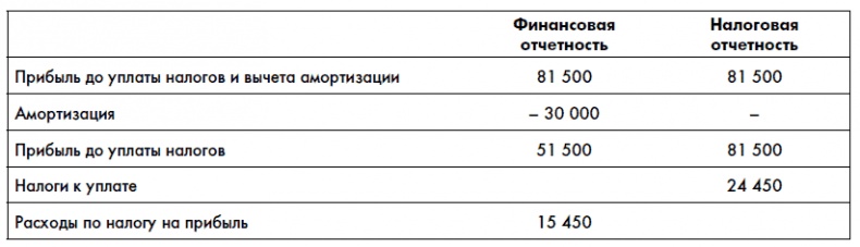 Финансовая отчетность для руководителей и начинающих специалистов Финансовая отчетность для руководителей и начинающих специалистов