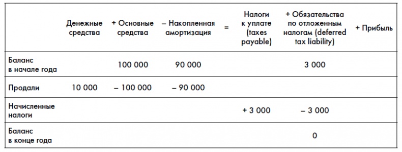 Финансовая отчетность для руководителей и начинающих специалистов Финансовая отчетность для руководителей и начинающих специалистов