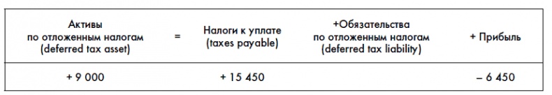 Финансовая отчетность для руководителей и начинающих специалистов Финансовая отчетность для руководителей и начинающих специалистов
