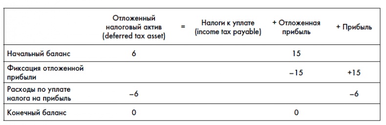 Финансовая отчетность для руководителей и начинающих специалистов Финансовая отчетность для руководителей и начинающих специалистов