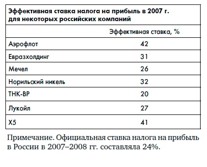 Финансовая отчетность для руководителей и начинающих специалистов Финансовая отчетность для руководителей и начинающих специалистов