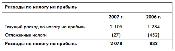 Финансовая отчетность для руководителей и начинающих специалистов Финансовая отчетность для руководителей и начинающих специалистов
