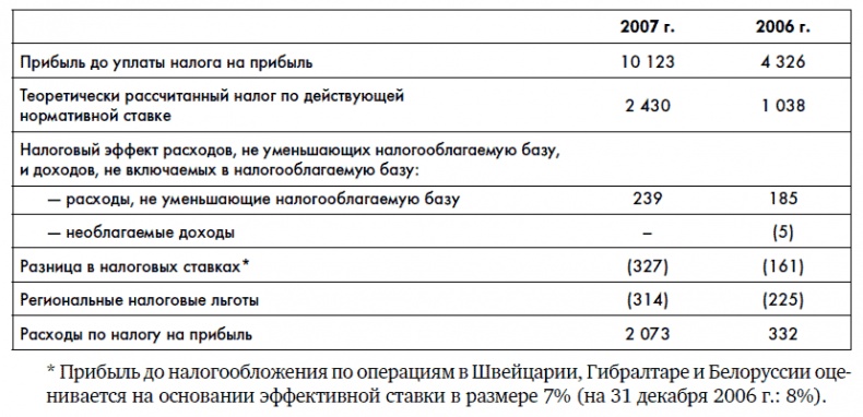 Финансовая отчетность для руководителей и начинающих специалистов Финансовая отчетность для руководителей и начинающих специалистов