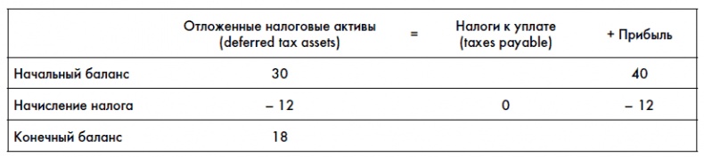 Финансовая отчетность для руководителей и начинающих специалистов Финансовая отчетность для руководителей и начинающих специалистов