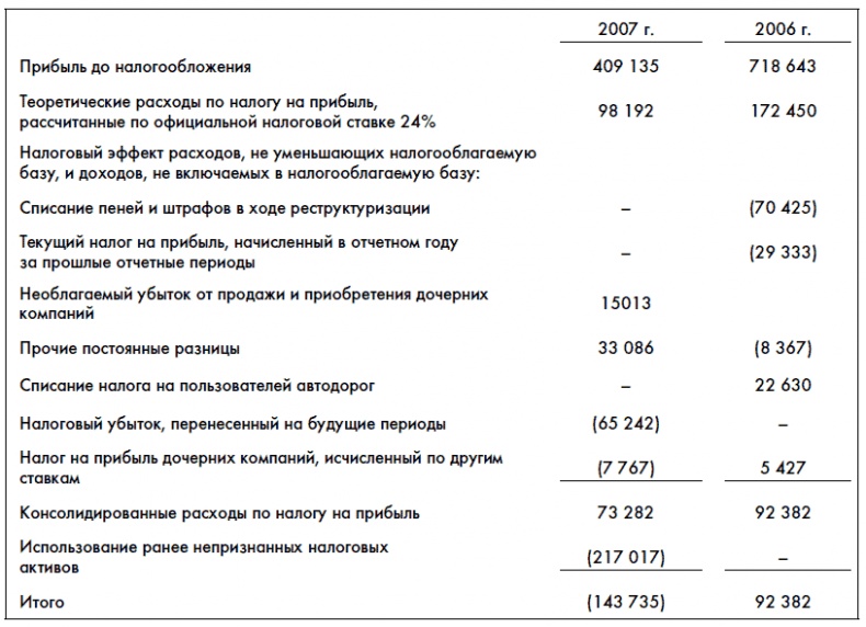 Финансовая отчетность для руководителей и начинающих специалистов Финансовая отчетность для руководителей и начинающих специалистов