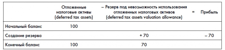 Финансовая отчетность для руководителей и начинающих специалистов Финансовая отчетность для руководителей и начинающих специалистов