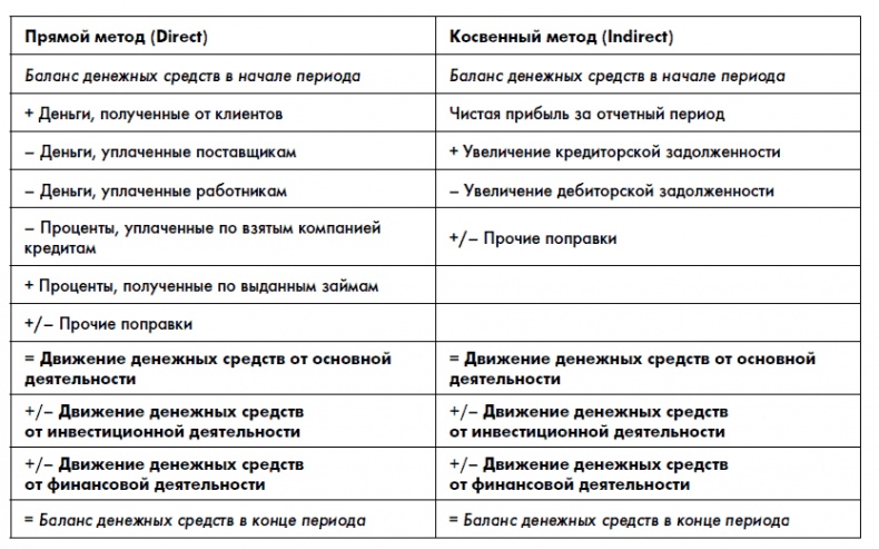 Финансовая отчетность для руководителей и начинающих специалистов Финансовая отчетность для руководителей и начинающих специалистов