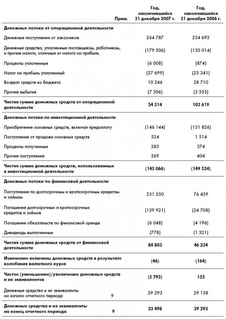 Финансовая отчетность для руководителей и начинающих специалистов Финансовая отчетность для руководителей и начинающих специалистов