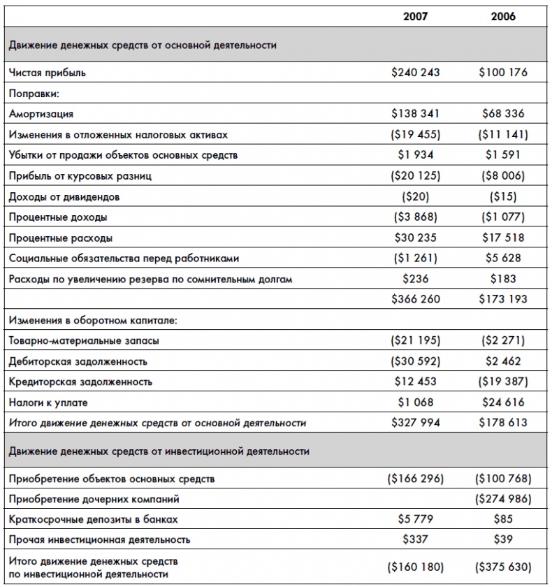 Финансовая отчетность для руководителей и начинающих специалистов Финансовая отчетность для руководителей и начинающих специалистов