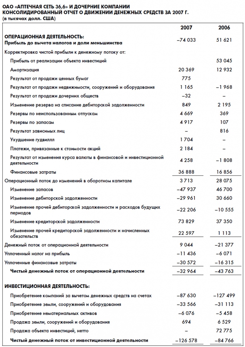 Финансовая отчетность для руководителей и начинающих специалистов Финансовая отчетность для руководителей и начинающих специалистов