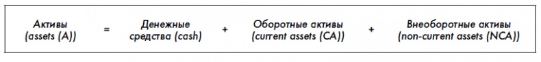Финансовая отчетность для руководителей и начинающих специалистов Финансовая отчетность для руководителей и начинающих специалистов