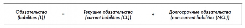 Финансовая отчетность для руководителей и начинающих специалистов Финансовая отчетность для руководителей и начинающих специалистов