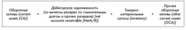 Финансовая отчетность для руководителей и начинающих специалистов Финансовая отчетность для руководителей и начинающих специалистов