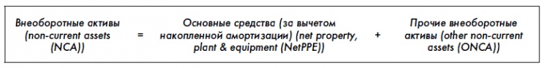 Финансовая отчетность для руководителей и начинающих специалистов Финансовая отчетность для руководителей и начинающих специалистов