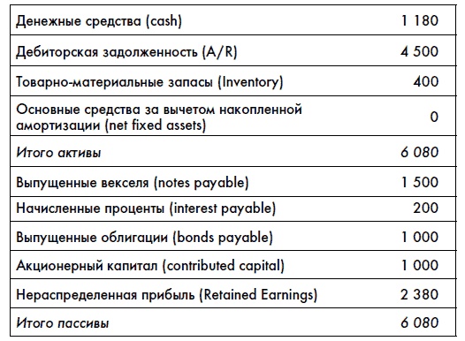Финансовая отчетность для руководителей и начинающих специалистов Финансовая отчетность для руководителей и начинающих специалистов