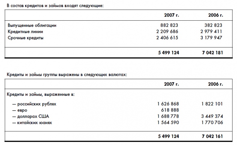 Финансовая отчетность для руководителей и начинающих специалистов Финансовая отчетность для руководителей и начинающих специалистов