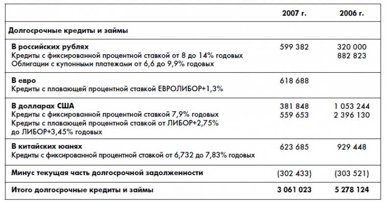 Финансовая отчетность для руководителей и начинающих специалистов Финансовая отчетность для руководителей и начинающих специалистов