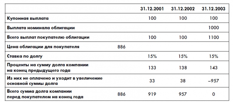 Финансовая отчетность для руководителей и начинающих специалистов Финансовая отчетность для руководителей и начинающих специалистов