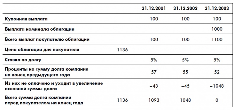 Финансовая отчетность для руководителей и начинающих специалистов Финансовая отчетность для руководителей и начинающих специалистов