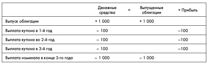 Финансовая отчетность для руководителей и начинающих специалистов Финансовая отчетность для руководителей и начинающих специалистов