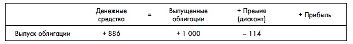 Финансовая отчетность для руководителей и начинающих специалистов Финансовая отчетность для руководителей и начинающих специалистов