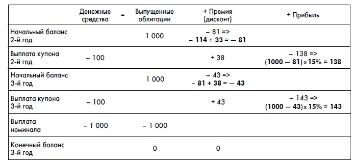 Финансовая отчетность для руководителей и начинающих специалистов Финансовая отчетность для руководителей и начинающих специалистов