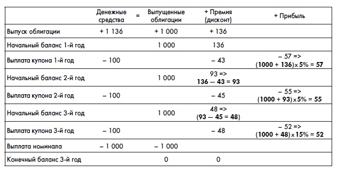 Финансовая отчетность для руководителей и начинающих специалистов Финансовая отчетность для руководителей и начинающих специалистов