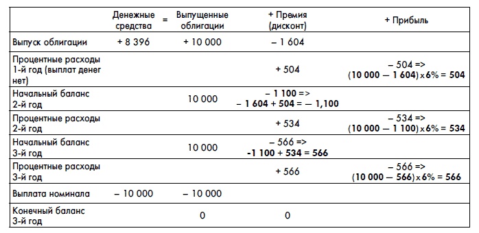 Финансовая отчетность для руководителей и начинающих специалистов Финансовая отчетность для руководителей и начинающих специалистов