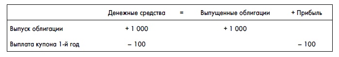 Финансовая отчетность для руководителей и начинающих специалистов Финансовая отчетность для руководителей и начинающих специалистов