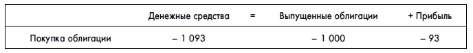 Финансовая отчетность для руководителей и начинающих специалистов Финансовая отчетность для руководителей и начинающих специалистов