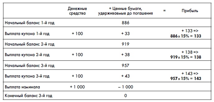 Финансовая отчетность для руководителей и начинающих специалистов Финансовая отчетность для руководителей и начинающих специалистов