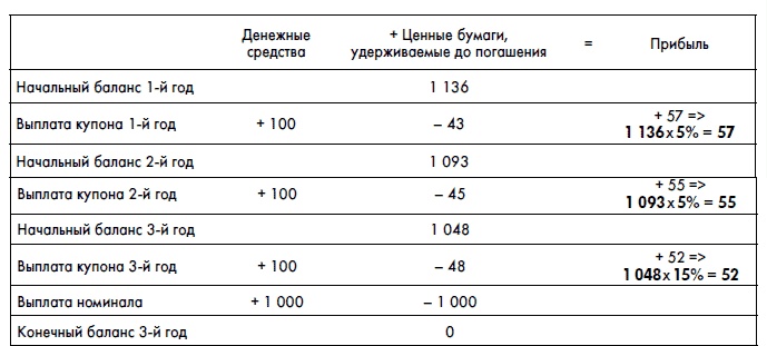 Финансовая отчетность для руководителей и начинающих специалистов Финансовая отчетность для руководителей и начинающих специалистов