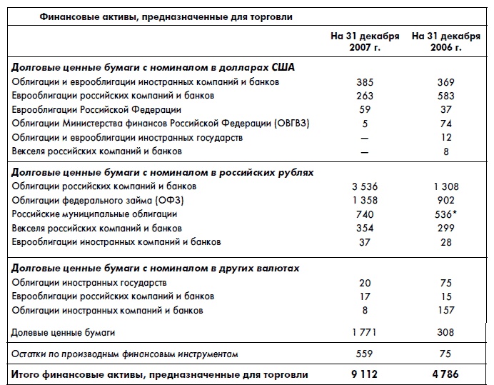Финансовая отчетность для руководителей и начинающих специалистов Финансовая отчетность для руководителей и начинающих специалистов