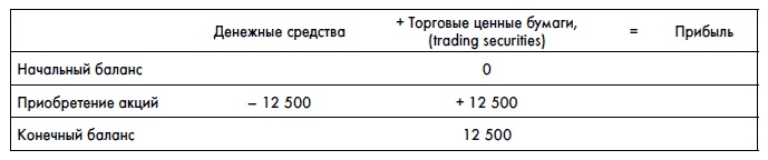 Финансовая отчетность для руководителей и начинающих специалистов Финансовая отчетность для руководителей и начинающих специалистов
