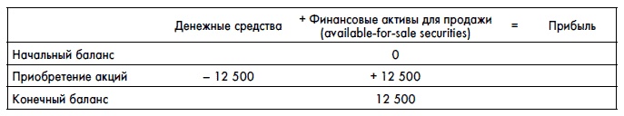 Финансовая отчетность для руководителей и начинающих специалистов Финансовая отчетность для руководителей и начинающих специалистов
