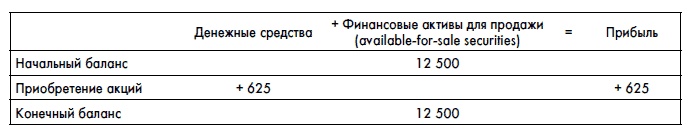 Финансовая отчетность для руководителей и начинающих специалистов Финансовая отчетность для руководителей и начинающих специалистов