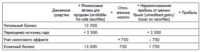 Финансовая отчетность для руководителей и начинающих специалистов Финансовая отчетность для руководителей и начинающих специалистов