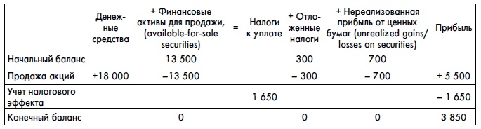 Финансовая отчетность для руководителей и начинающих специалистов Финансовая отчетность для руководителей и начинающих специалистов