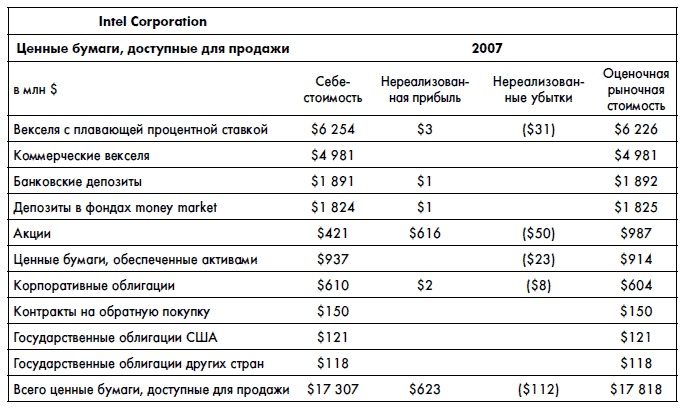 Финансовая отчетность для руководителей и начинающих специалистов Финансовая отчетность для руководителей и начинающих специалистов