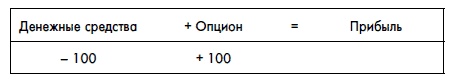 Финансовая отчетность для руководителей и начинающих специалистов Финансовая отчетность для руководителей и начинающих специалистов