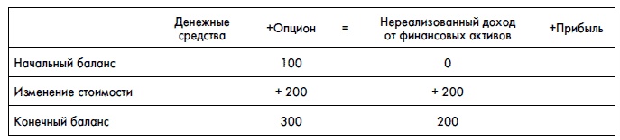 Финансовая отчетность для руководителей и начинающих специалистов Финансовая отчетность для руководителей и начинающих специалистов
