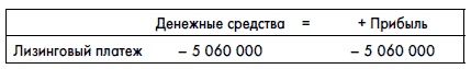 Финансовая отчетность для руководителей и начинающих специалистов Финансовая отчетность для руководителей и начинающих специалистов