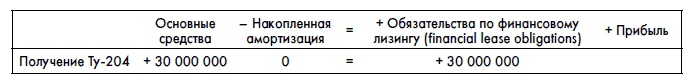 Финансовая отчетность для руководителей и начинающих специалистов Финансовая отчетность для руководителей и начинающих специалистов