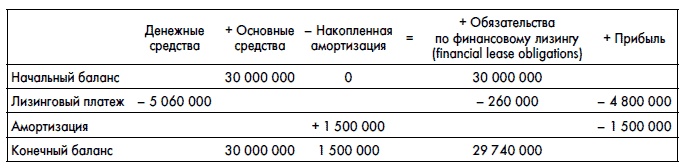 Финансовая отчетность для руководителей и начинающих специалистов Финансовая отчетность для руководителей и начинающих специалистов